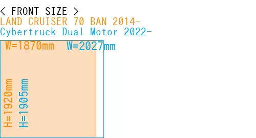 #LAND CRUISER 70 BAN 2014- + Cybertruck Dual Motor 2022-